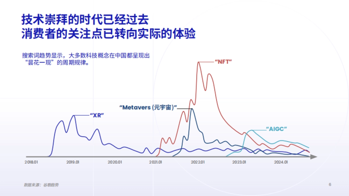 2025空间交互体验白皮书_第6页