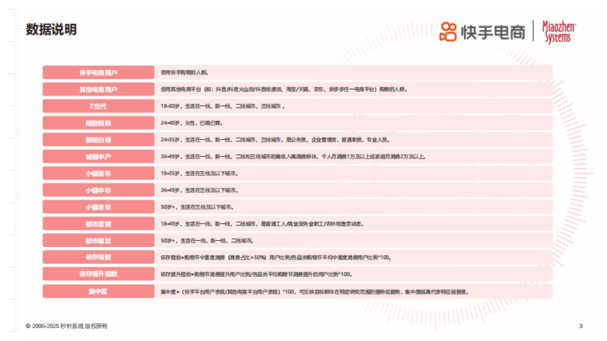 2025年货节电商用户消费趋势报告-快手电商_第4页