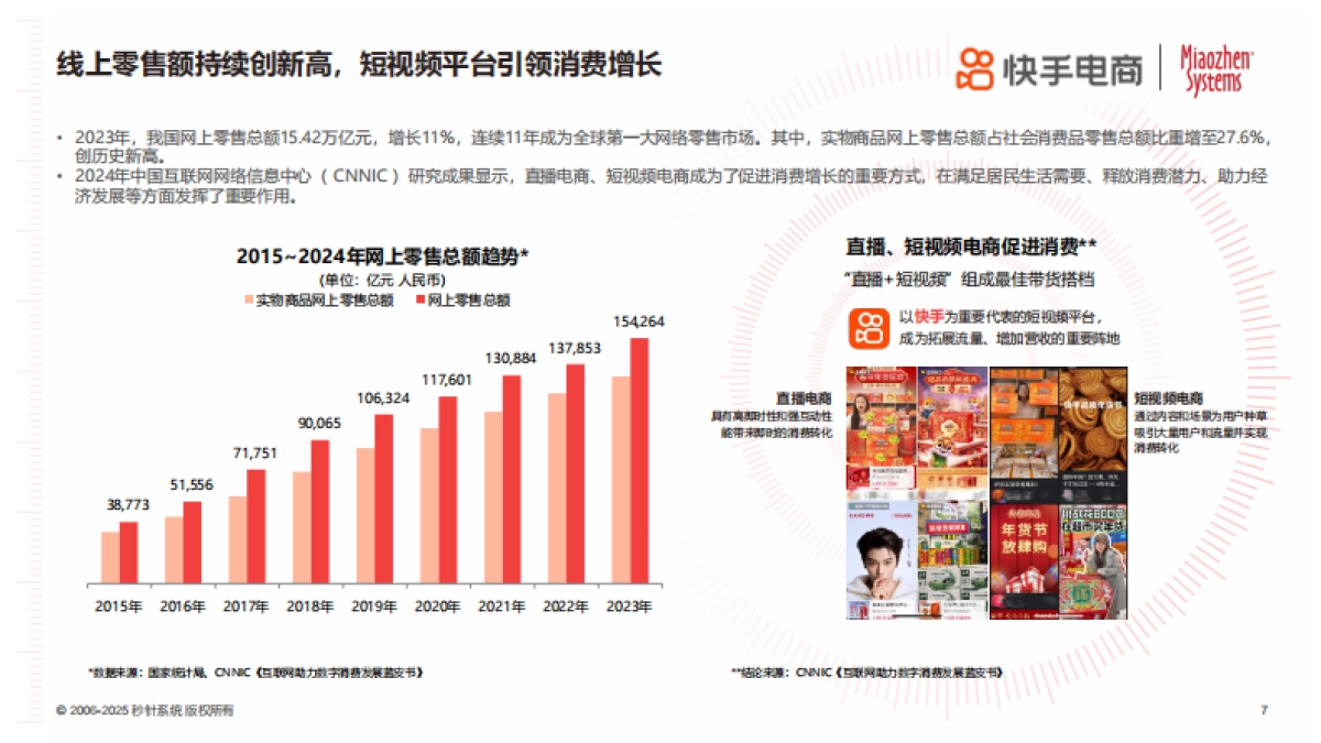 2025年货节电商用户消费趋势报告-快手电商_第8页