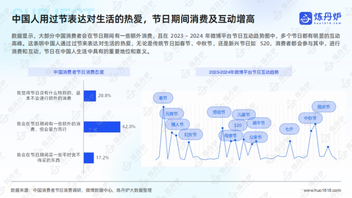 2025年节日营销趋势洞察报告_第5页