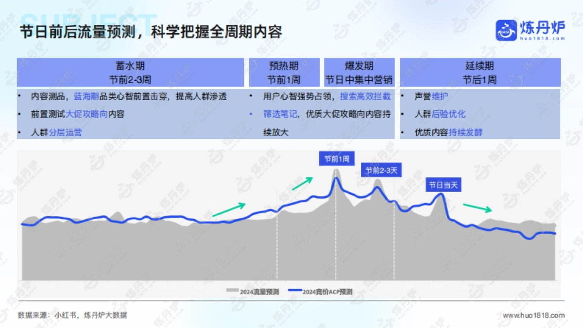 2025年节日营销趋势洞察报告_第9页