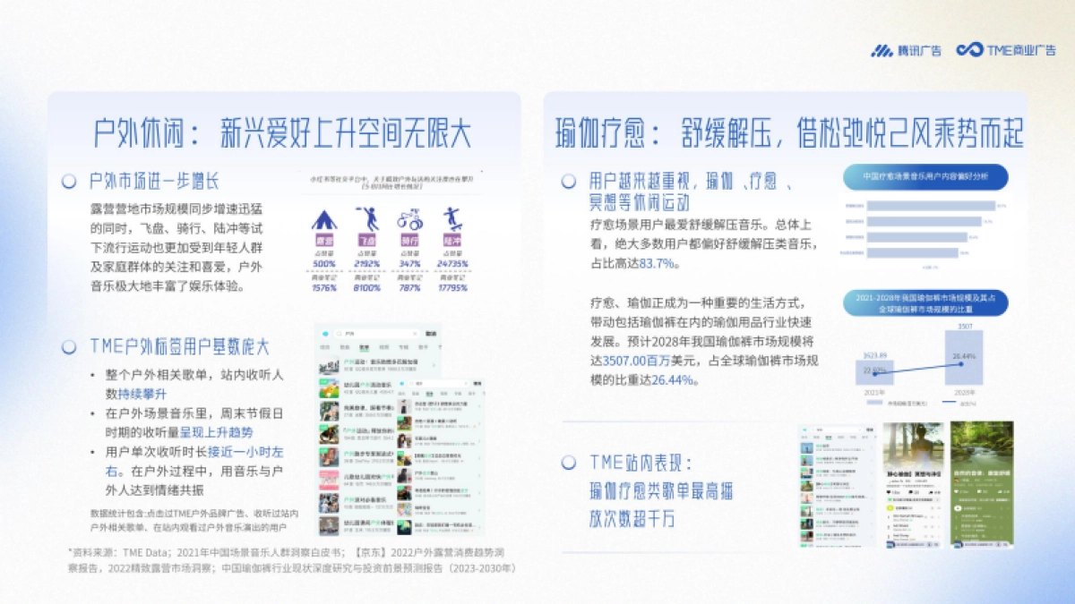 2025年腾讯音乐娱乐鞋服行业音乐营销手册_第5页