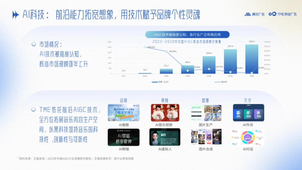 2025年腾讯音乐娱乐鞋服行业音乐营销手册_第7页