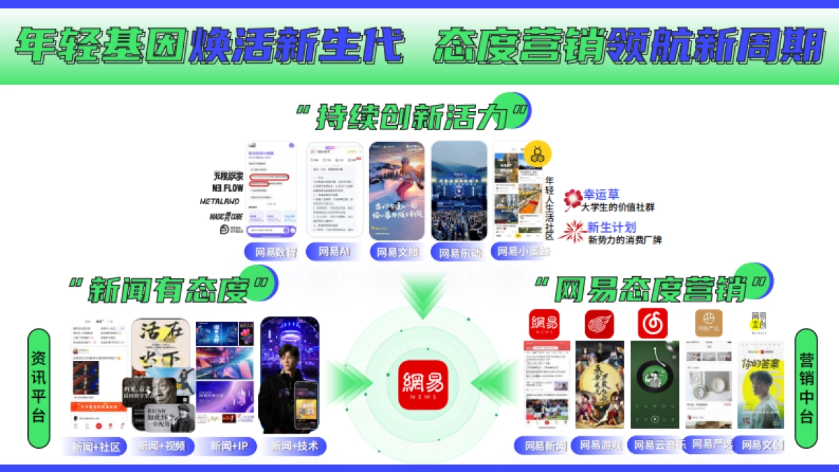 2025年网易传媒资源推荐手册_第2页