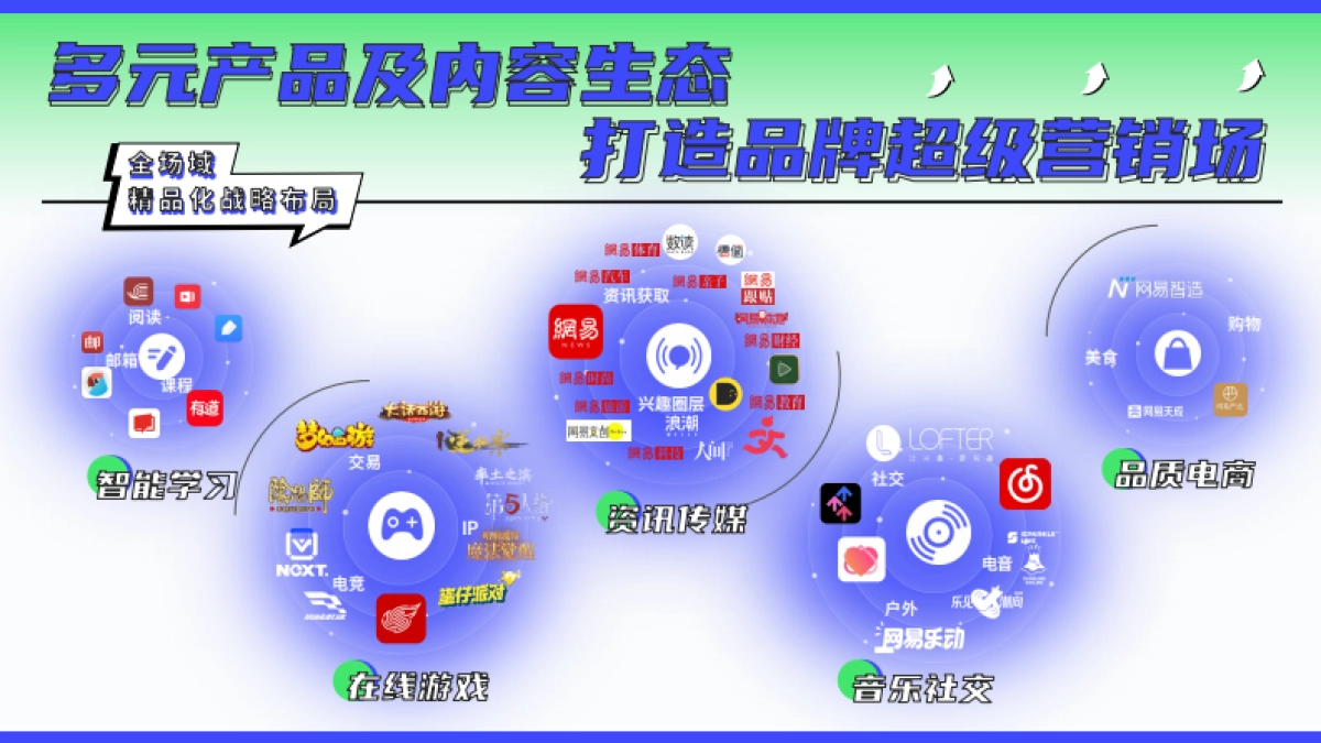 2025年网易传媒资源推荐手册_第3页