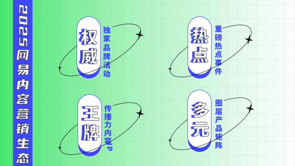 2025年网易传媒资源推荐手册_第4页