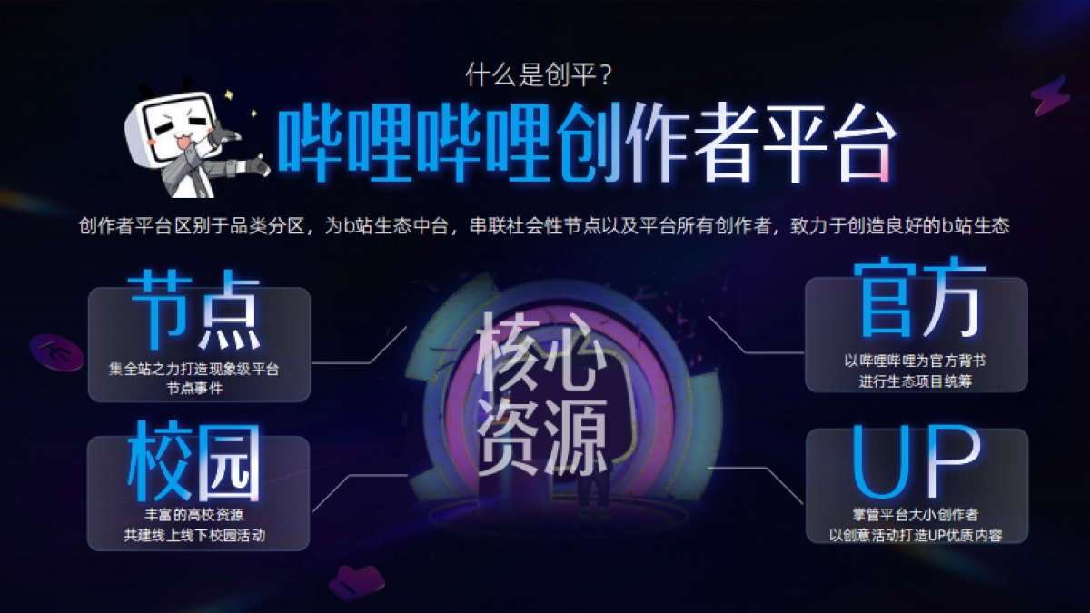 2025年bilibili节点营销规划-创作者平台_第2页