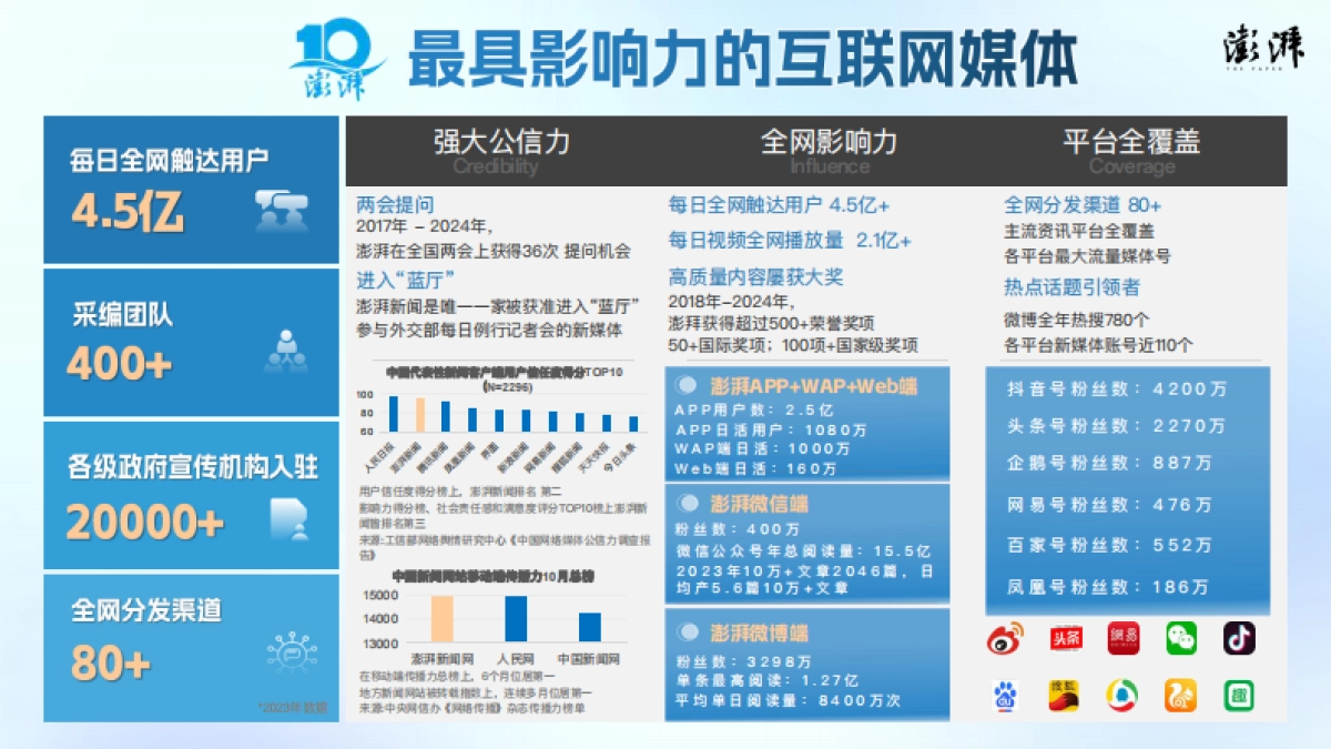 2025澎湃新闻项目推介手册_第4页
