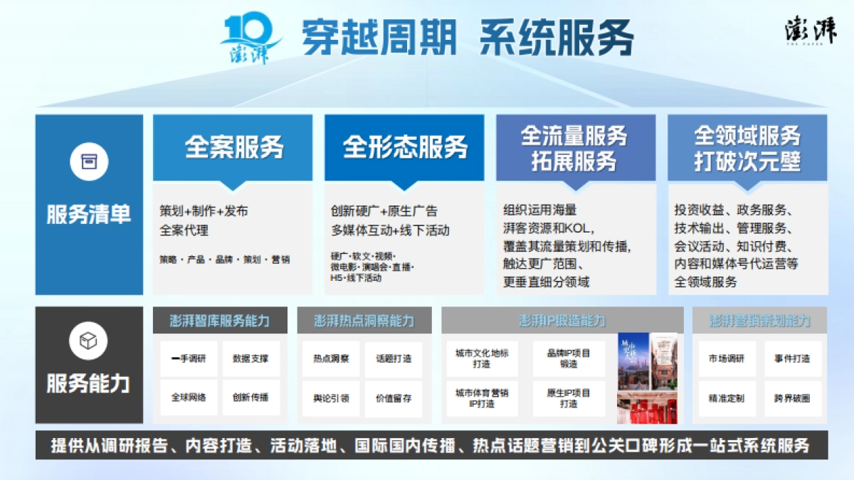 2025澎湃新闻项目推介手册_第5页