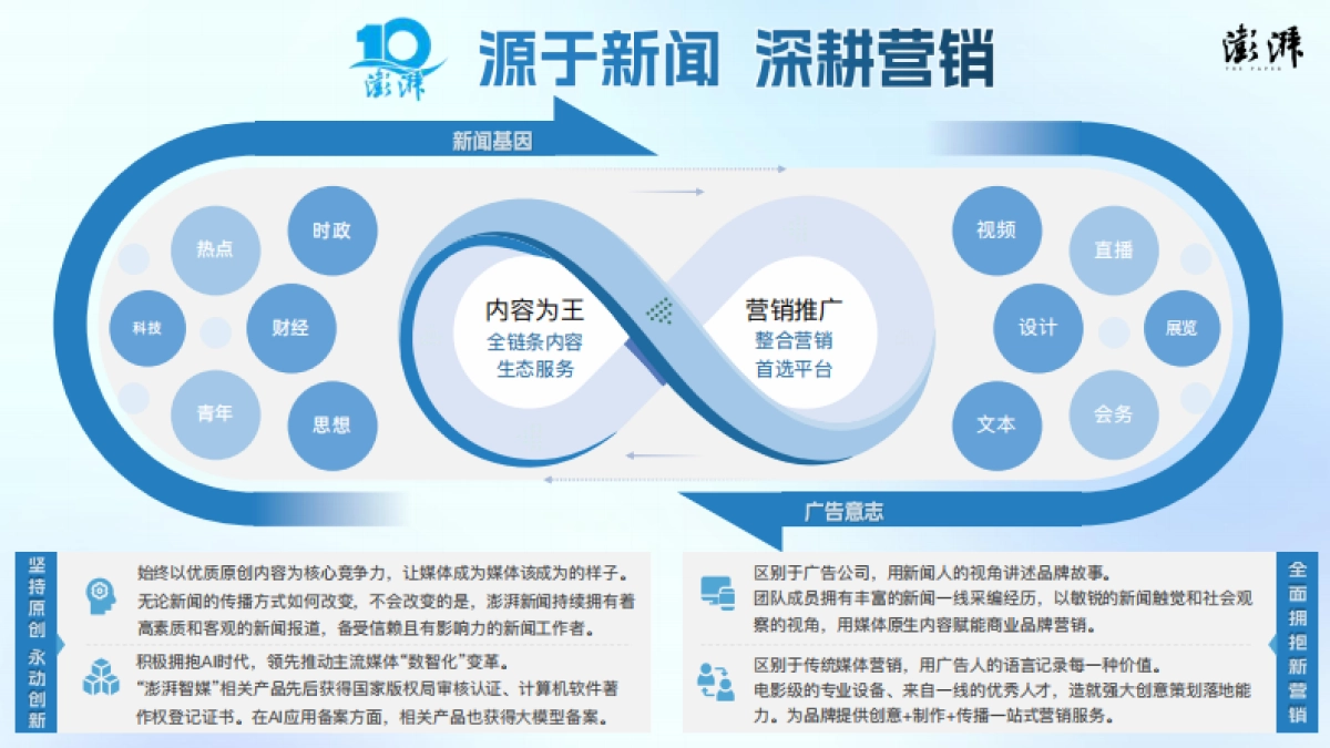 2025澎湃新闻项目推介手册_第6页