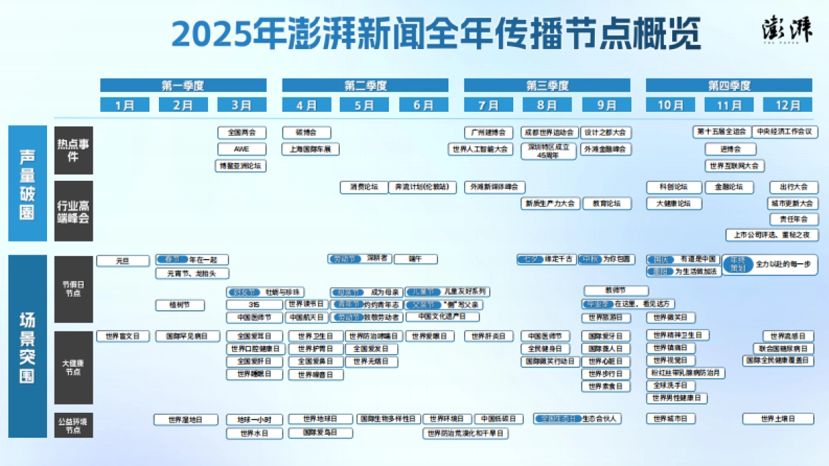 2025澎湃新闻项目推介手册_第8页