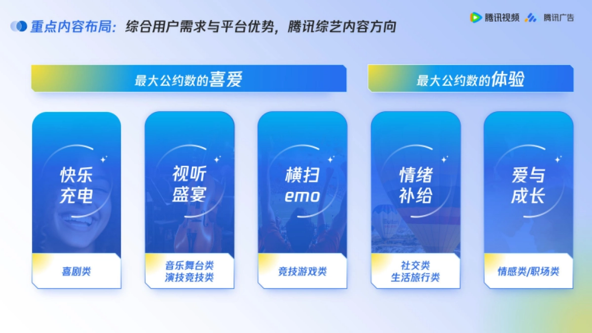2025腾讯视频综艺营销手册_第5页