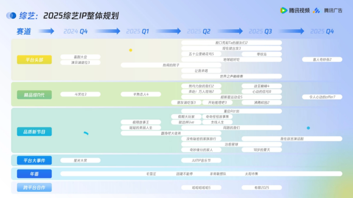 2025腾讯视频综艺营销手册_第6页