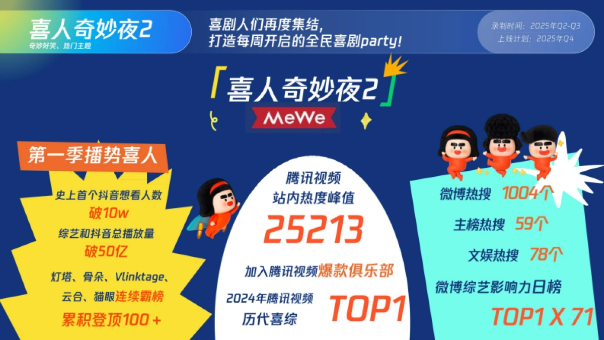 2025腾讯视频综艺营销手册_第8页