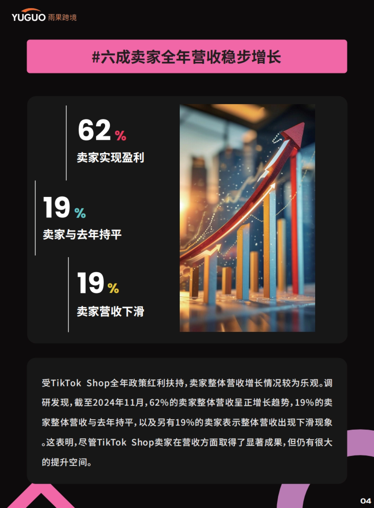 2025TikTok Shop年度趋势报告_第7页