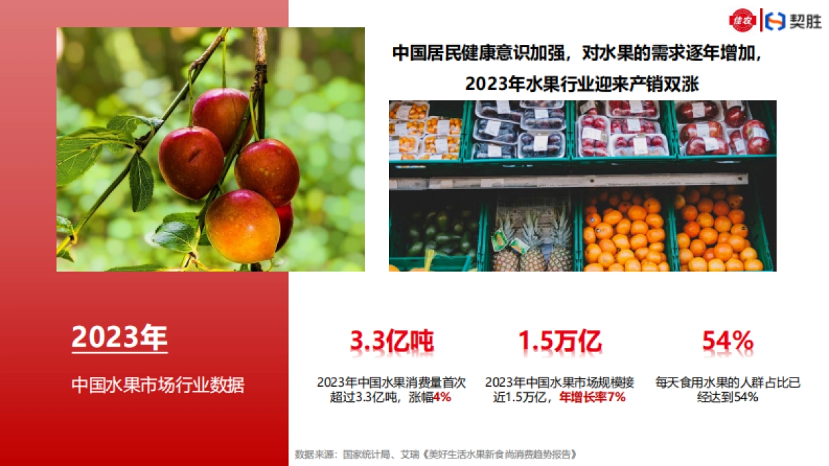 佳农水果X契胜合作方案_第2页