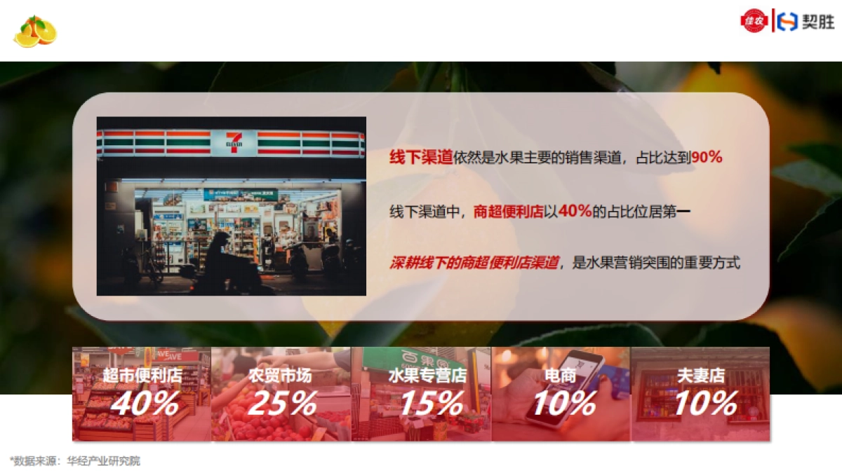 佳农水果X契胜合作方案_第7页