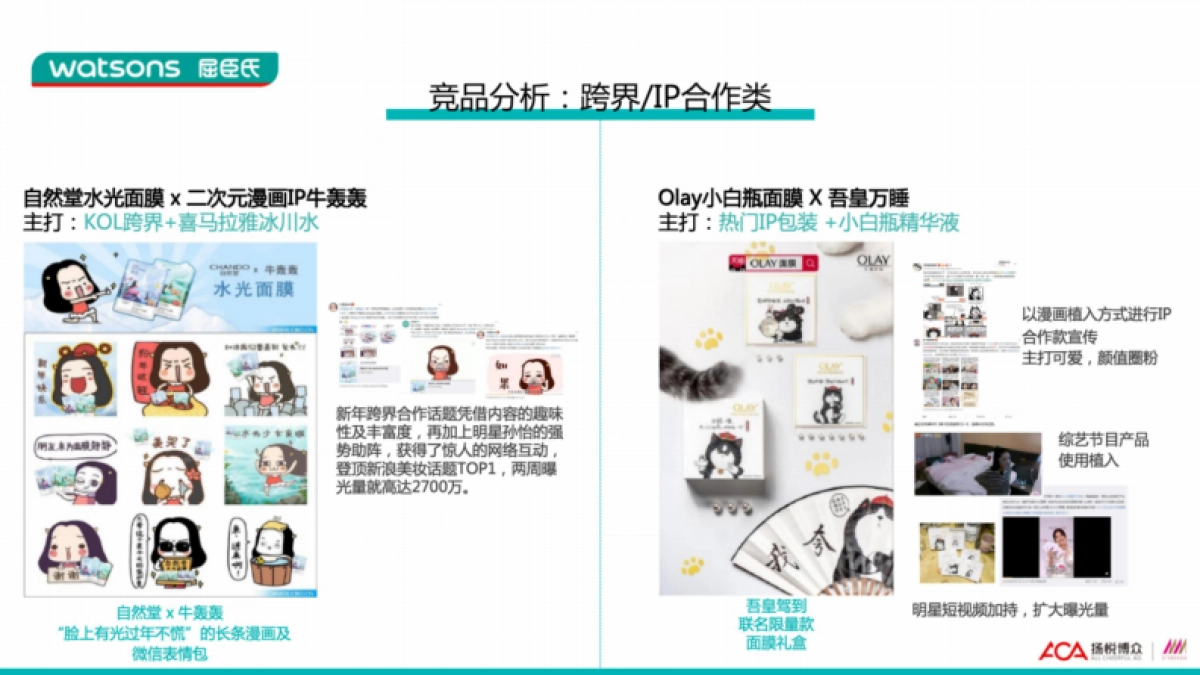 屈臣氏Tencel天丝面膜新品上市推广方案-扬悦博众_第6页