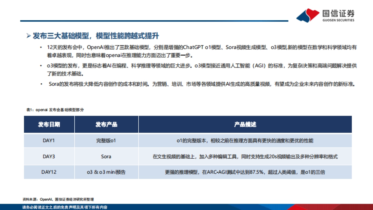 人工智能行业专题：Openai发布会梳理-国信证券_第4页