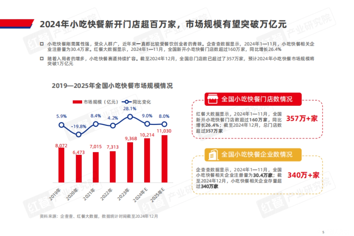 小吃快餐品类发展报告2024_第5页