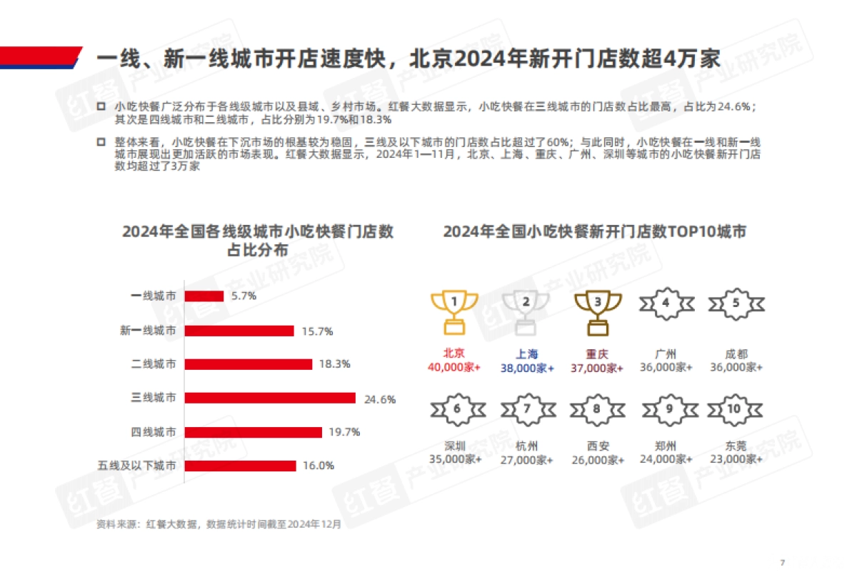 小吃快餐品类发展报告2024_第7页
