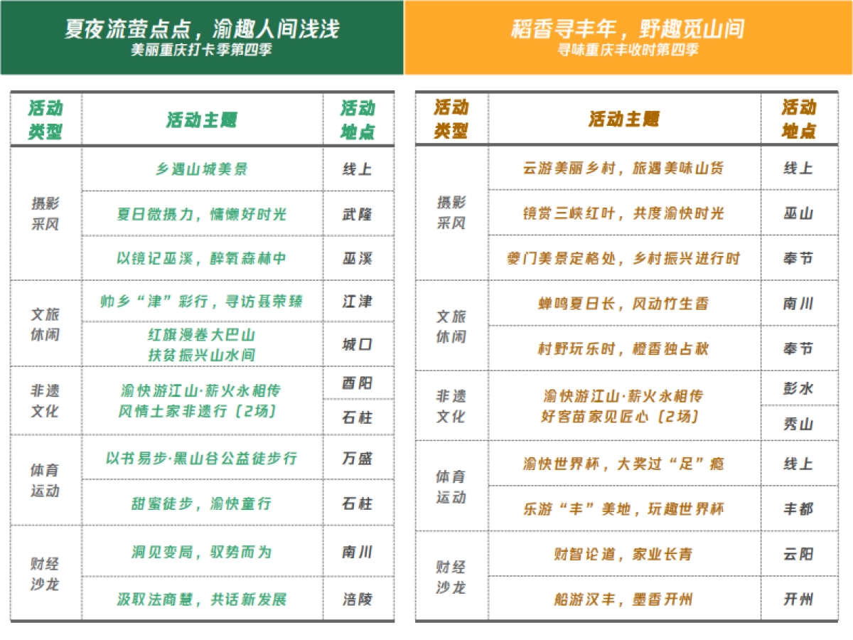 银行个人客户营销维护尊享体验活动项目方案_第10页