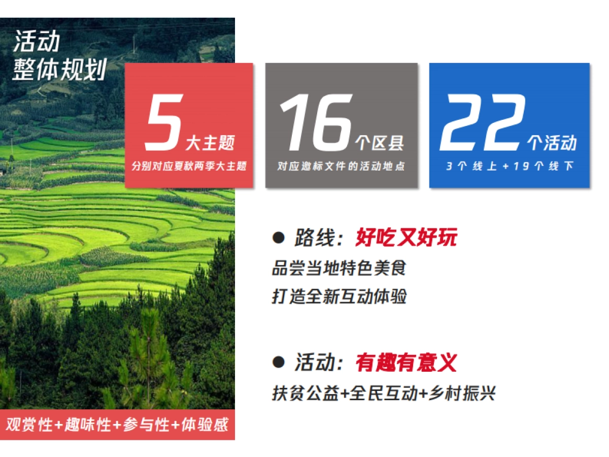 银行个人客户营销维护尊享体验活动项目方案_第3页