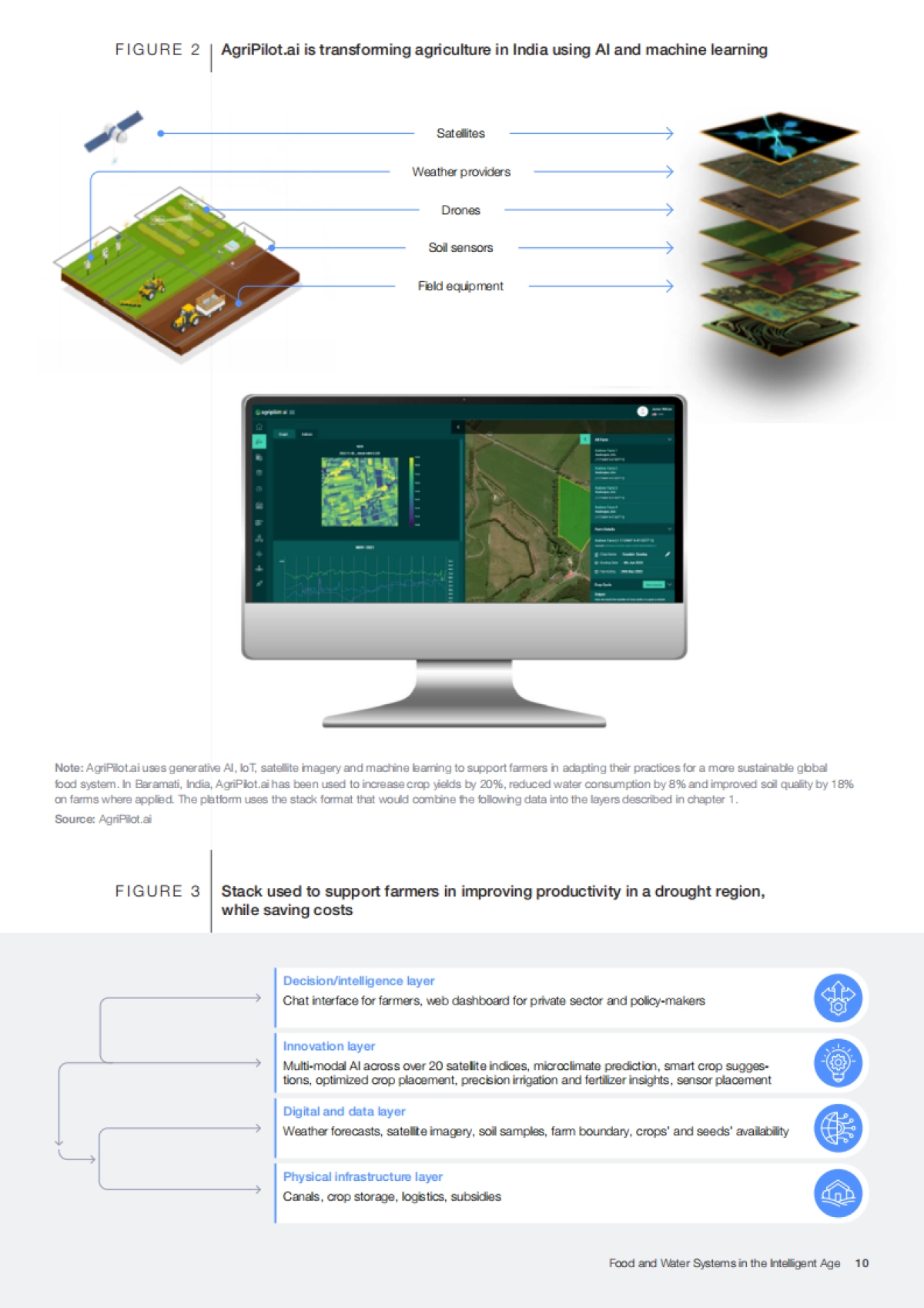 智能时代的食物和水系统研究报告（英文）_第10页
