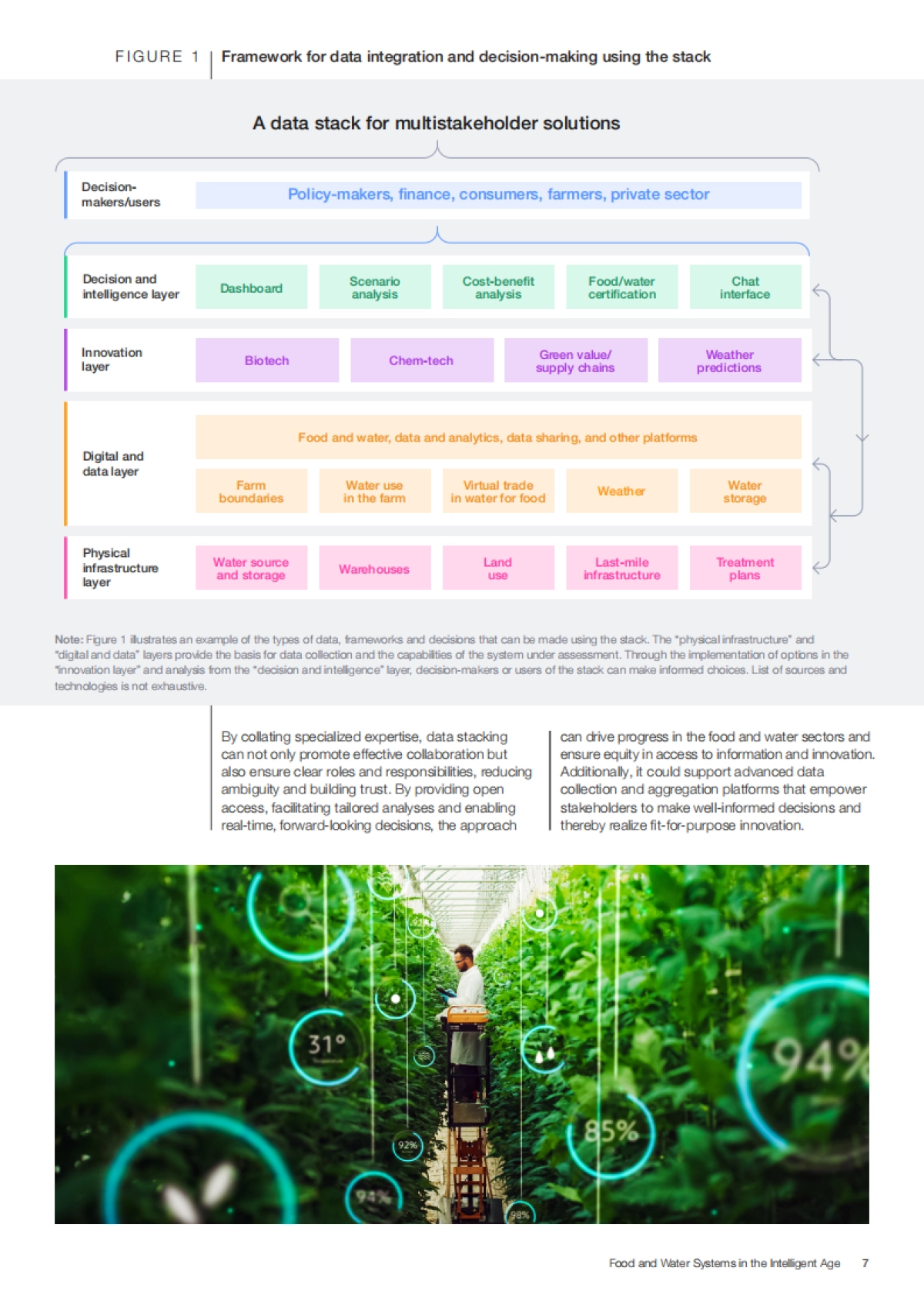 智能时代的食物和水系统研究报告（英文）_第7页