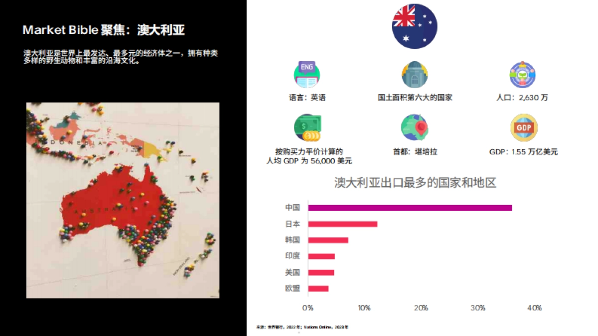 TikTok：2023全球市场百宝书-澳大利亚篇_第5页