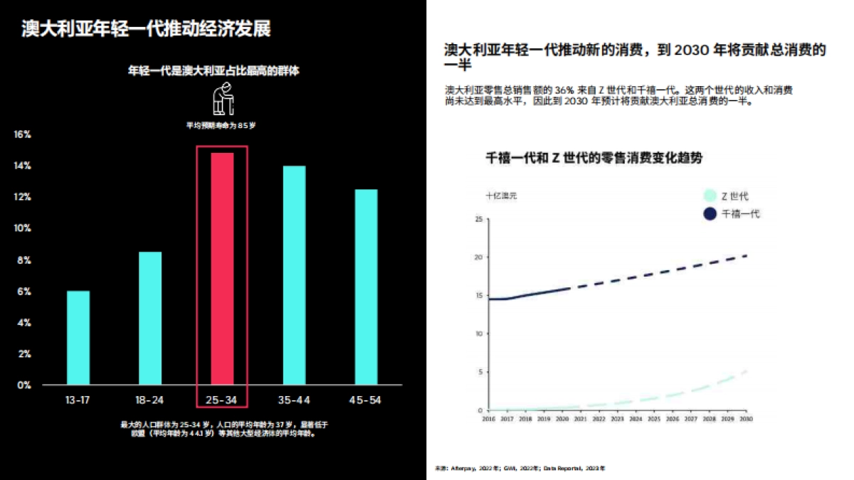 TikTok：2023全球市场百宝书-澳大利亚篇_第8页