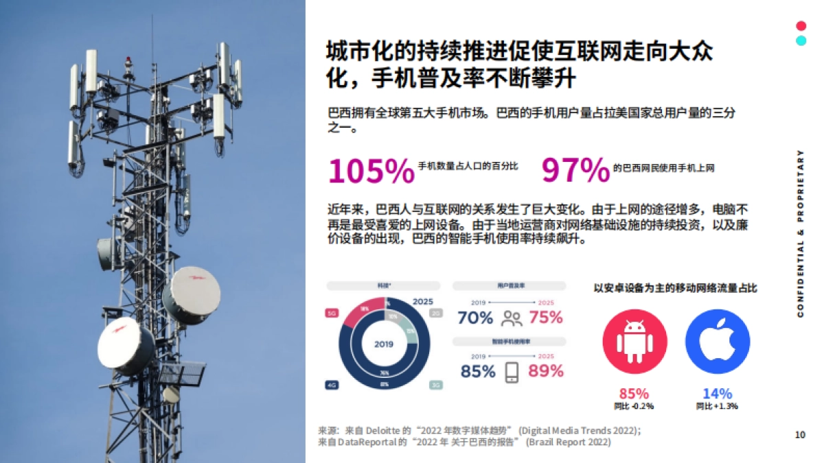 TikTok：2023全球市场百宝书-巴西篇_第10页