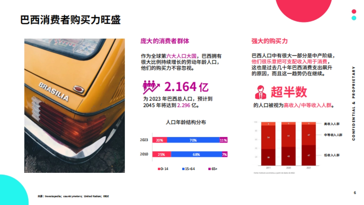 TikTok：2023全球市场百宝书-巴西篇_第6页