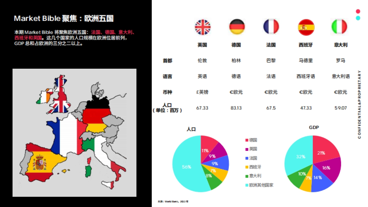 TikTok：2023全球市场百宝书-欧洲五国篇_第5页