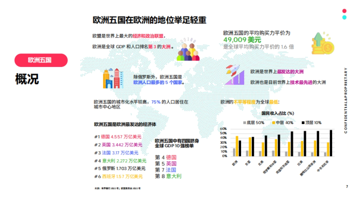 TikTok：2023全球市场百宝书-欧洲五国篇_第6页