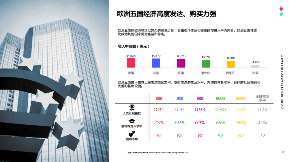 TikTok：2023全球市场百宝书-欧洲五国篇_第7页