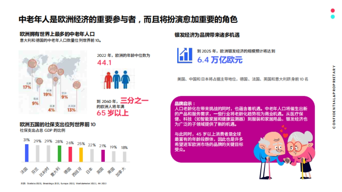 TikTok：2023全球市场百宝书-欧洲五国篇_第9页