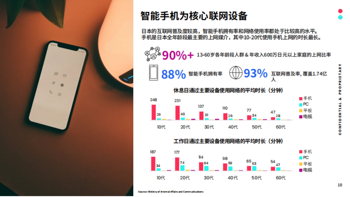 TikTok：2023全球市场百宝书-日本_第10页