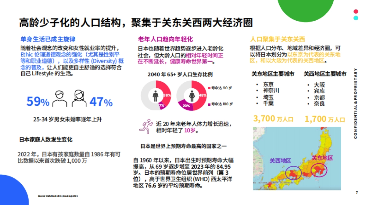 TikTok：2023全球市场百宝书-日本_第7页