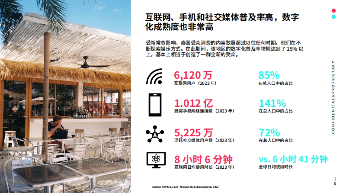 TikTok：2024全球市场百宝书-泰国篇_第10页