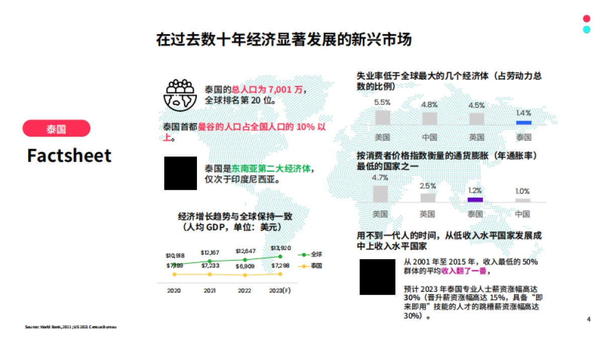 TikTok：2024全球市场百宝书-泰国篇_第4页