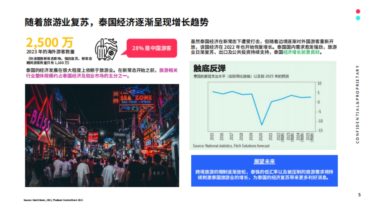 TikTok：2024全球市场百宝书-泰国篇_第5页