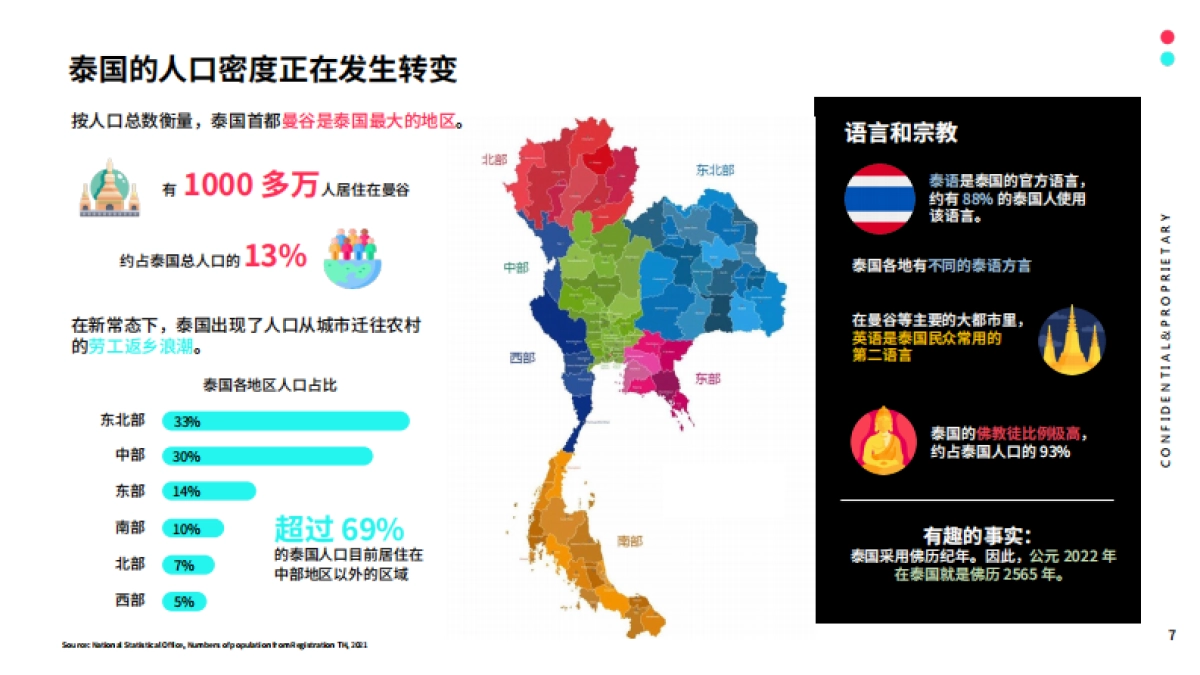 TikTok：2024全球市场百宝书-泰国篇_第7页
