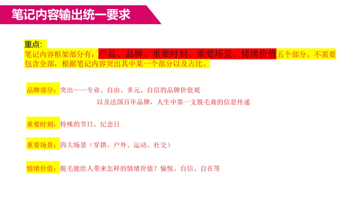 24年薇婷脱毛膏brief_第3页