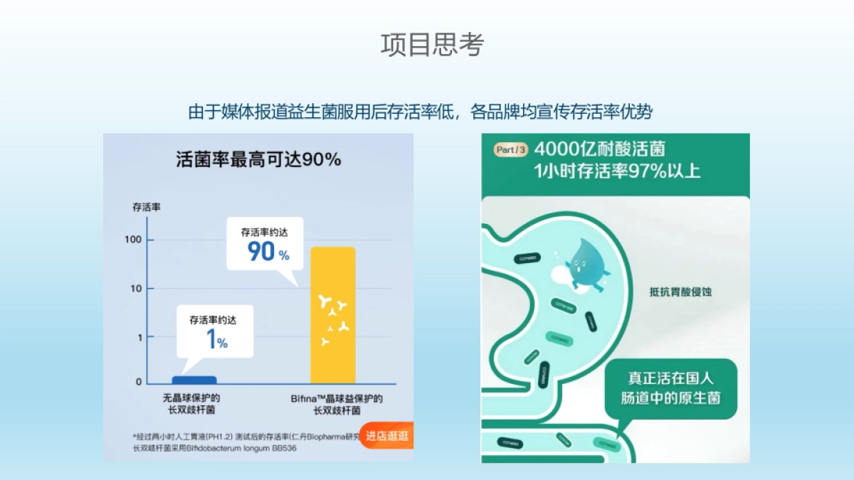 华大优美达益生菌品牌社会化媒体传播方案_第6页