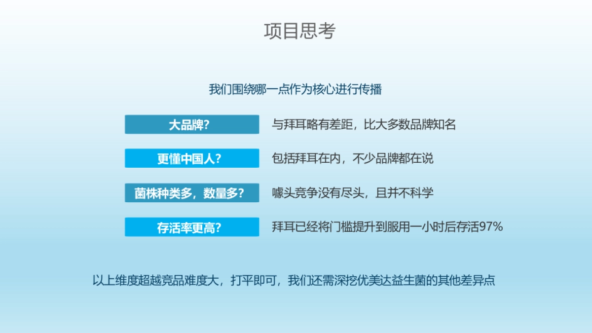 华大优美达益生菌品牌社会化媒体传播方案_第9页