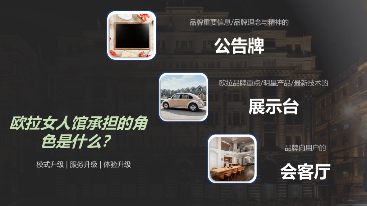 欧拉女人馆6-9月市场规划_第3页