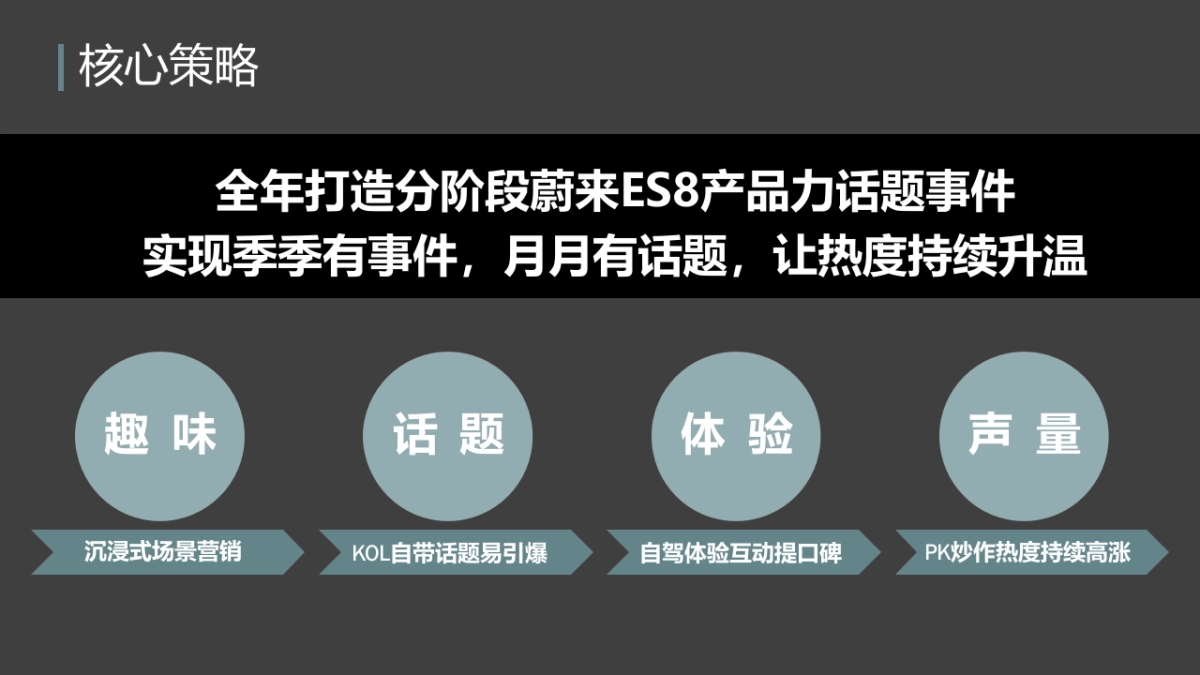 蔚来 全平台KOL新媒体运营方案_第4页