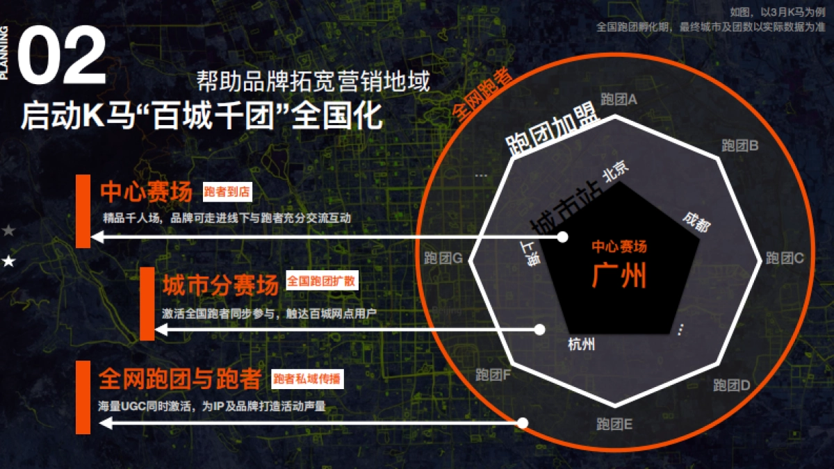 【城市K马】2024 KEEP马拉松营销招商通案_第10页