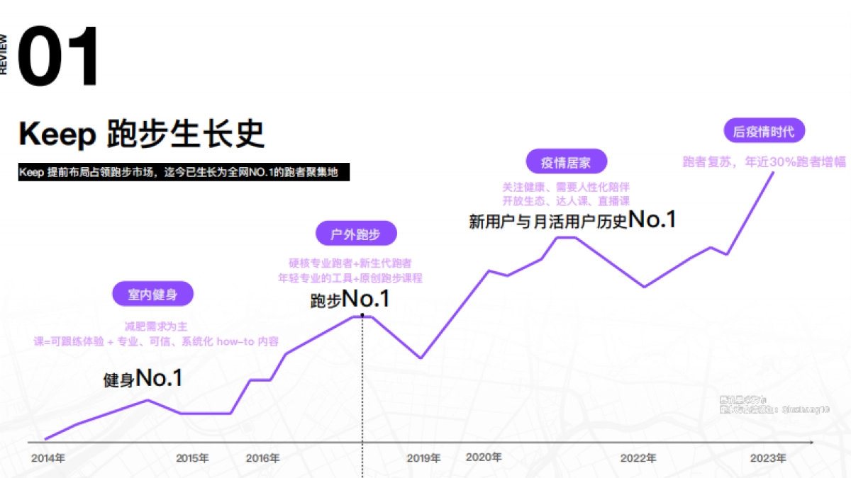 【城市K马】2024 KEEP马拉松营销招商通案_第2页